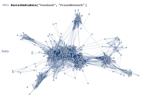 Social network analysis