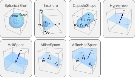 新しい三次元領域: Wolfram言語 11の新機能