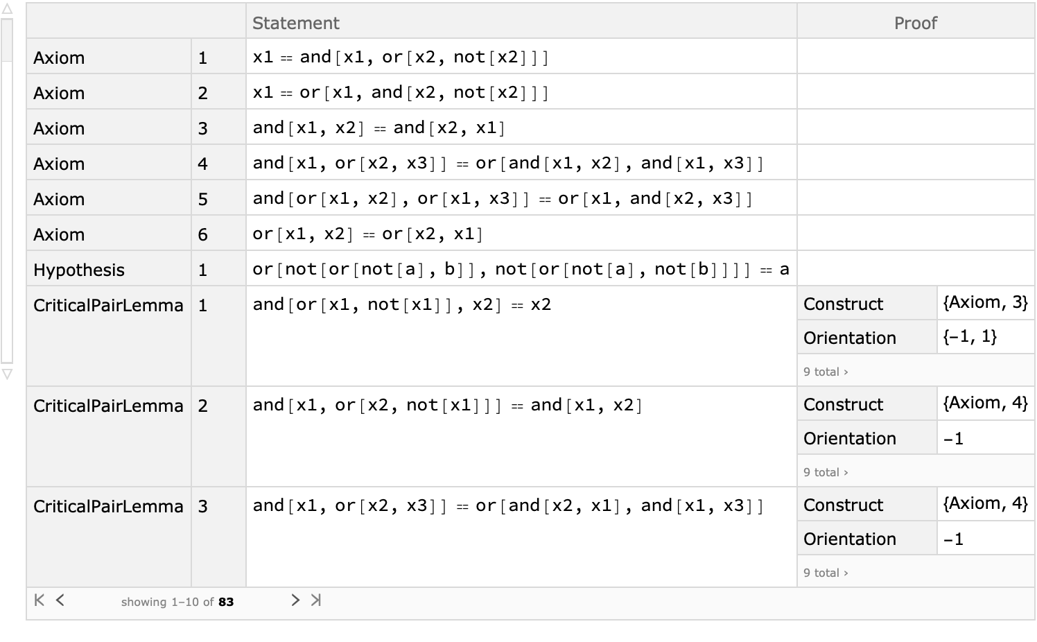 布尔逻辑中的等式证明: Wolfram 语言12 的新功能