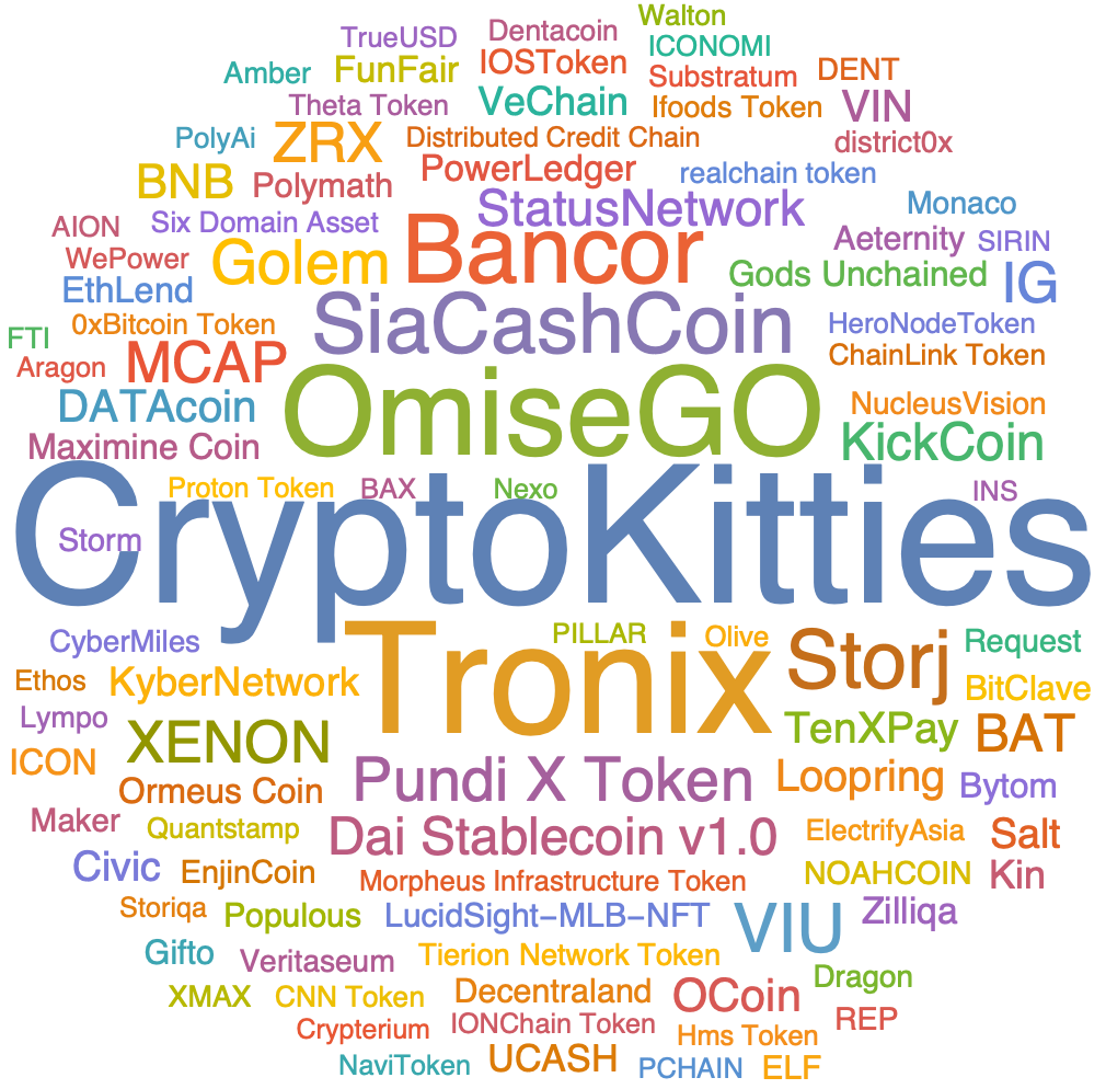 토큰에 대한 데이터 얻기: Wolfram 언어 12의 신기능