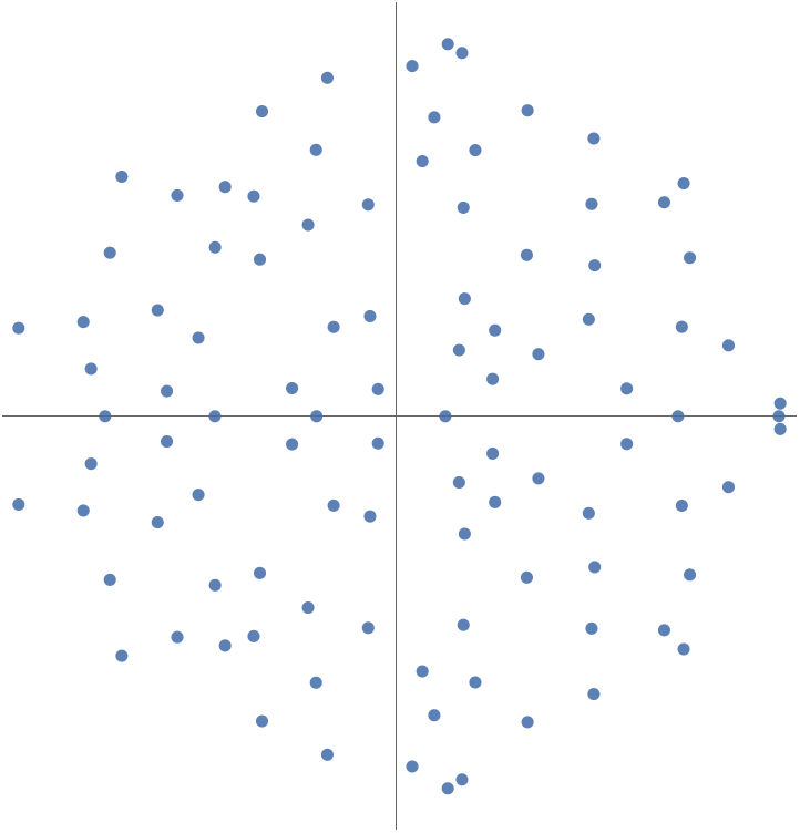 ランダム行列 Random Matrices, by Mehta 英語版