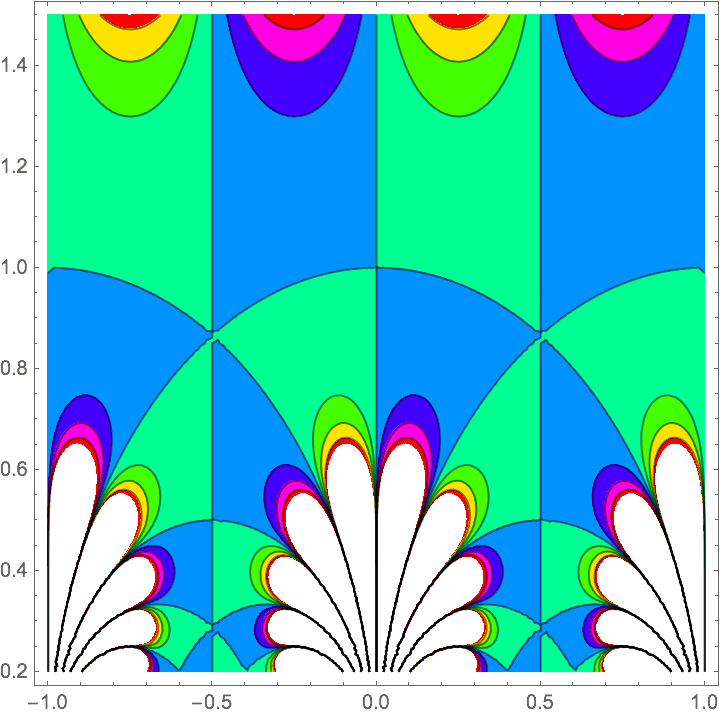 Compute Klein's Invariant for an Elliptic Curve: New in