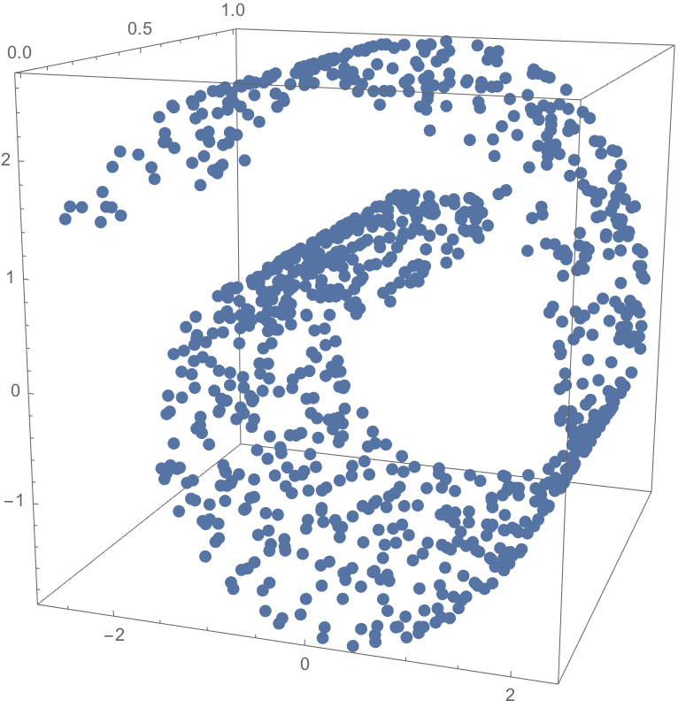 数値データで非線形多様体を学習する: Wolfram言語 12の新機能