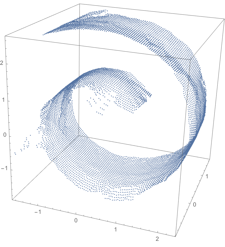 数値データで非線形多様体を学習する: Wolfram言語 12の新機能
