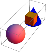 Gráficos: Novos Recursos do Mathematica 8