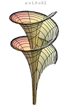 Gráficos: Novos Recursos do Mathematica 8