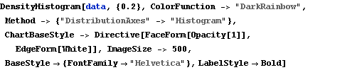 Click for copyable input