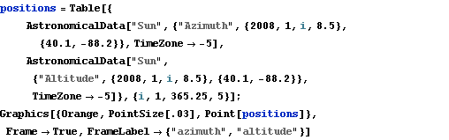 Click for copyable input