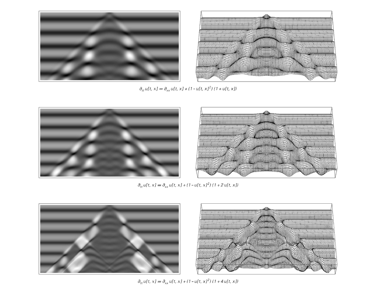 Distributions， Partial Differential Equations， and Harmonic Analysis (Universitext) Distributions, Partial Differential Equations, and Harmonic