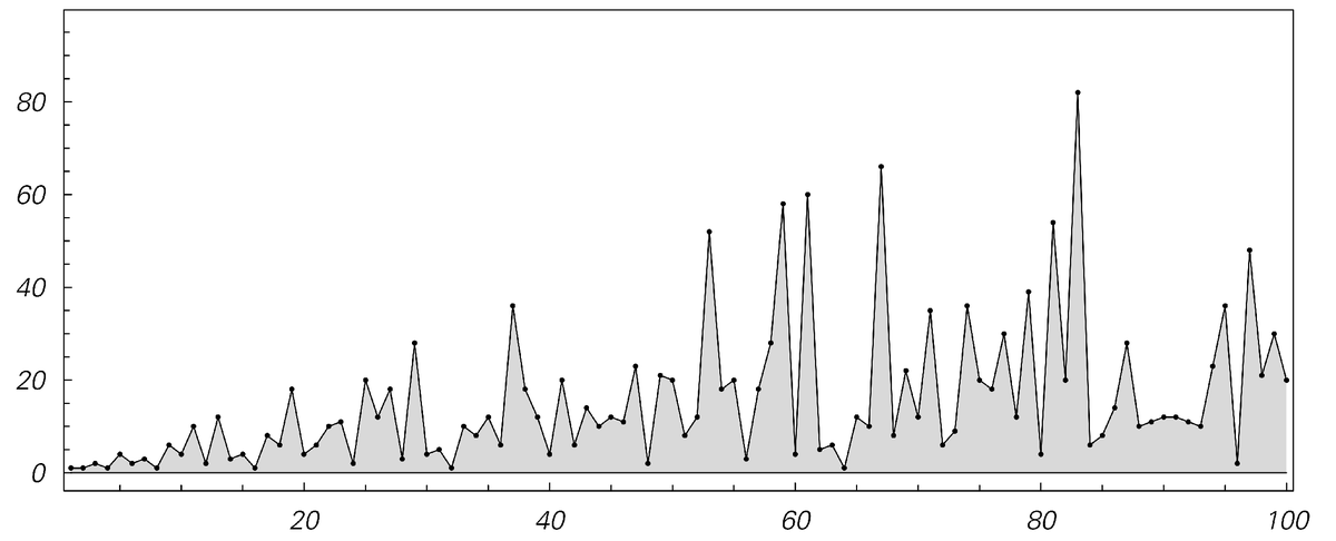 Correspondence Of Scientific Men Of The Seventeenth Century