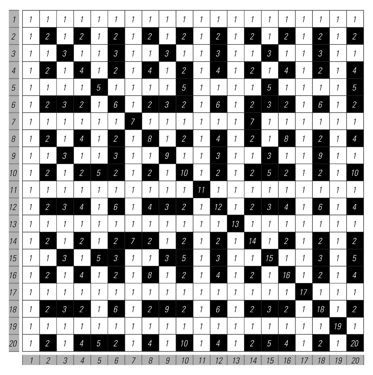 Munching Squares -- from Wolfram MathWorld