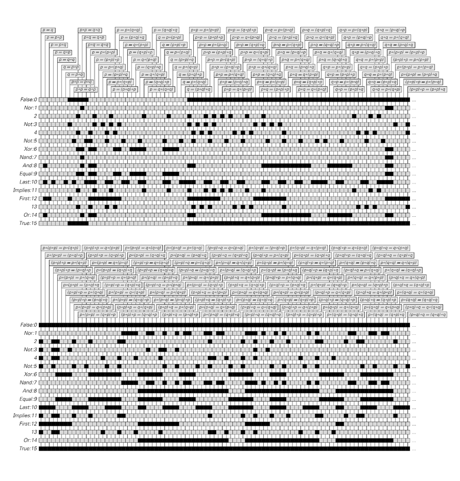 Implications for Mathematics and Its Foundations: A New Kind